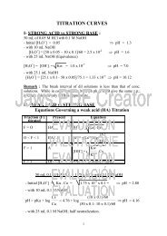 TITRATION CURVES