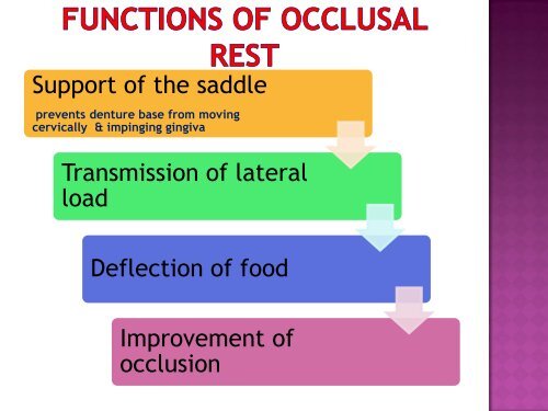 Occlusal Rest