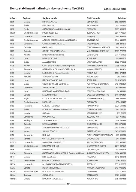 Elenco stabilimenti Bollo CE - Edizioni PubblicitÃ  Italia Srl