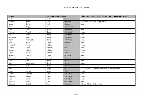 register of interests of members' secretaries and research assistants