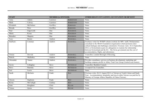 register of interests of members' secretaries and research assistants