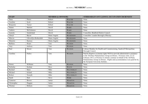 register of interests of members' secretaries and research assistants