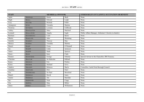 register of interests of members' secretaries and research assistants