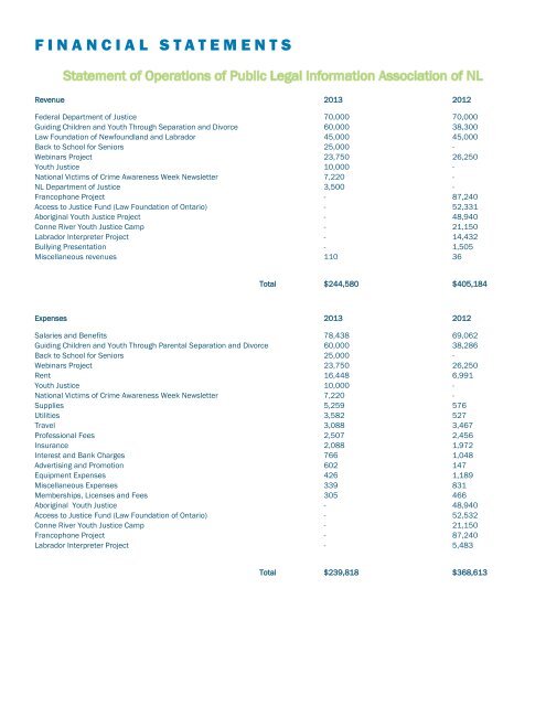 2012-2013 - Public Legal Information Â» Association of NL