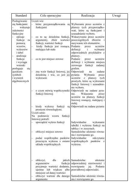Planowany przebieg lekcji