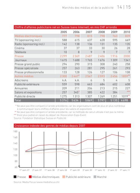 Guide mÃ©dias - Publisuisse SA