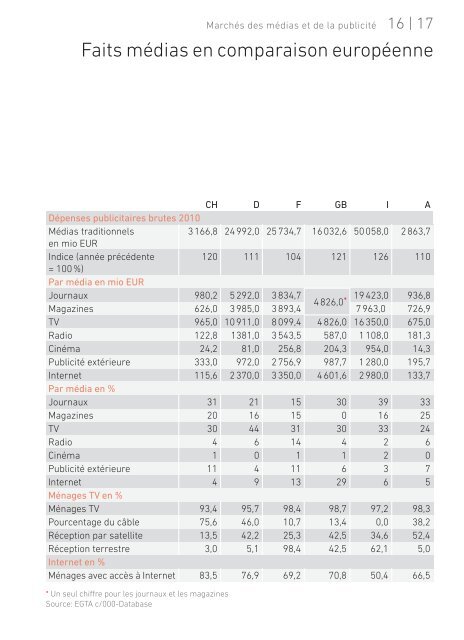 Guide mÃ©dias - Publisuisse SA