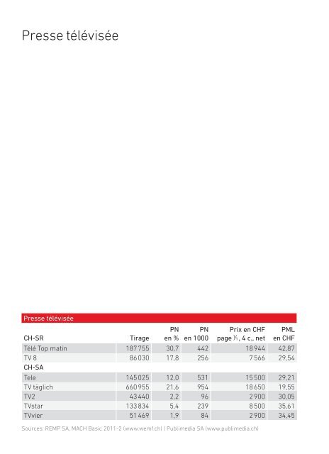 Guide mÃ©dias - Publisuisse SA