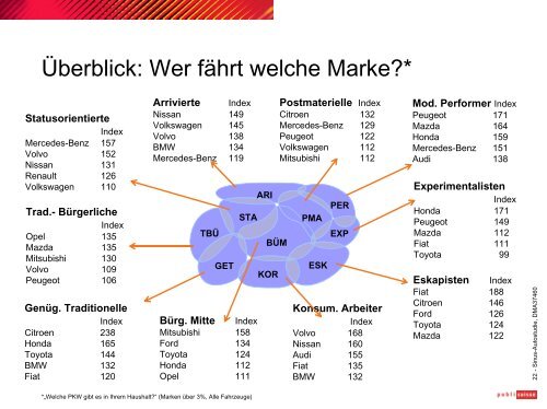 mehr [PDF]