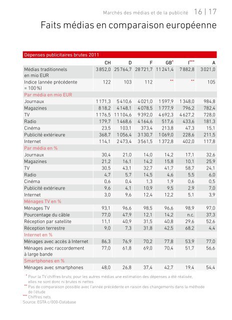 tÃ©lÃ©charger le guide mÃ©dias 2013 [PDF] - Publisuisse SA