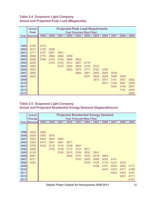 2009 Report - Pennsylvania Public Utility Commission