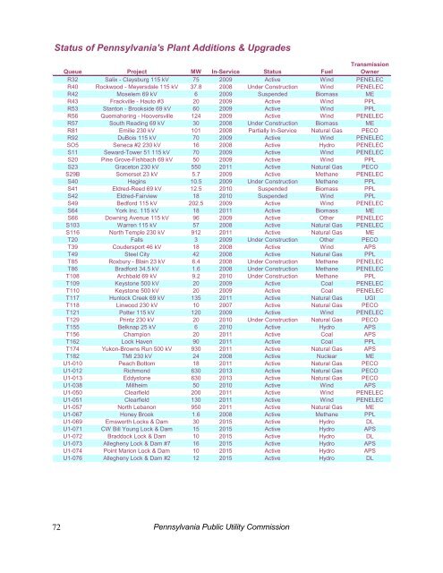 2009 Report - Pennsylvania Public Utility Commission