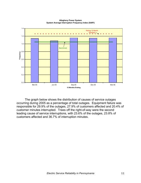 Reliability Report -- 1999 - Pennsylvania Public Utility Commission