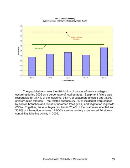 Reliability Report -- 1999 - Pennsylvania Public Utility Commission