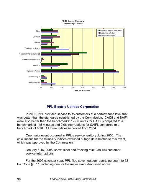 Reliability Report -- 1999 - Pennsylvania Public Utility Commission