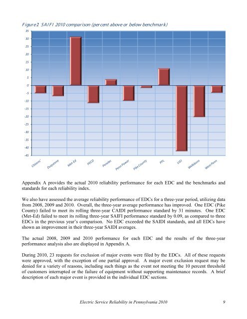 Reliability Report -- 1999 - Pennsylvania Public Utility Commission