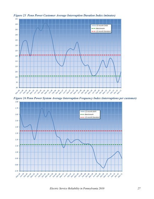 Reliability Report -- 1999 - Pennsylvania Public Utility Commission