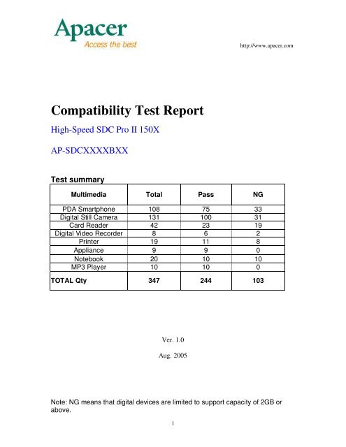 Compatibility Test Report - Apacer