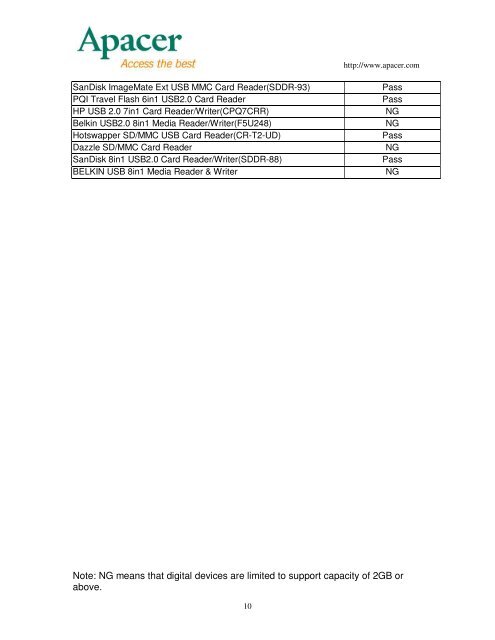 Compatibility Test Report - Apacer