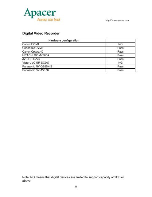 Compatibility Test Report - Apacer