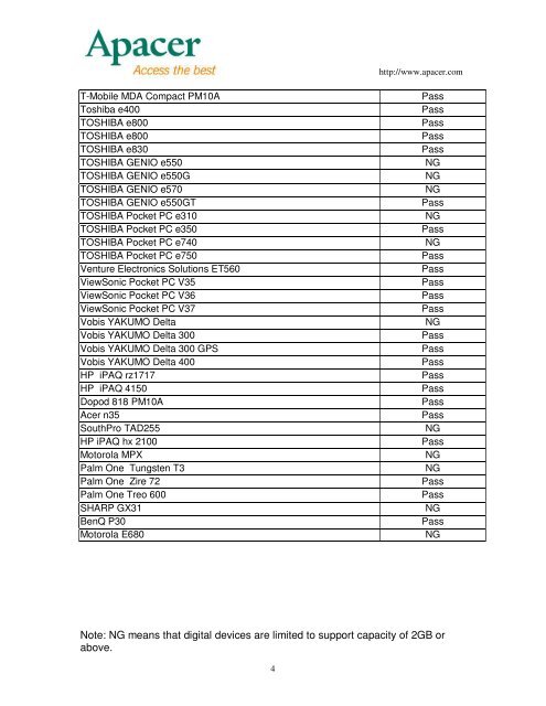 Compatibility Test Report - Apacer