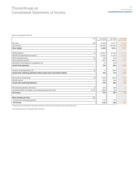 Annual Report 2003 2004