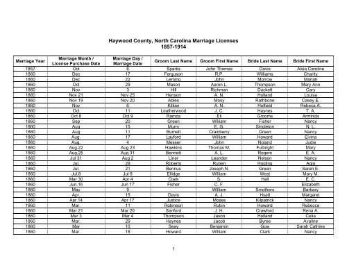 Haywood County North Carolina Marriage Licenses