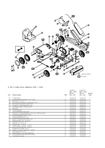 F 500 L Puky-Color Modelle 2003 / 2004