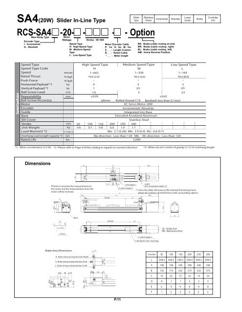 Download RoboCylinder Servo RCS Controller ... - pulsar.com.tr