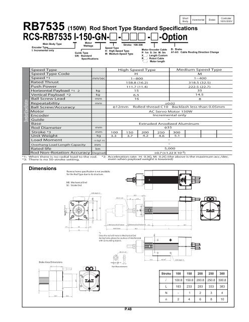 Download RoboCylinder Servo RCS Controller ... - pulsar.com.tr