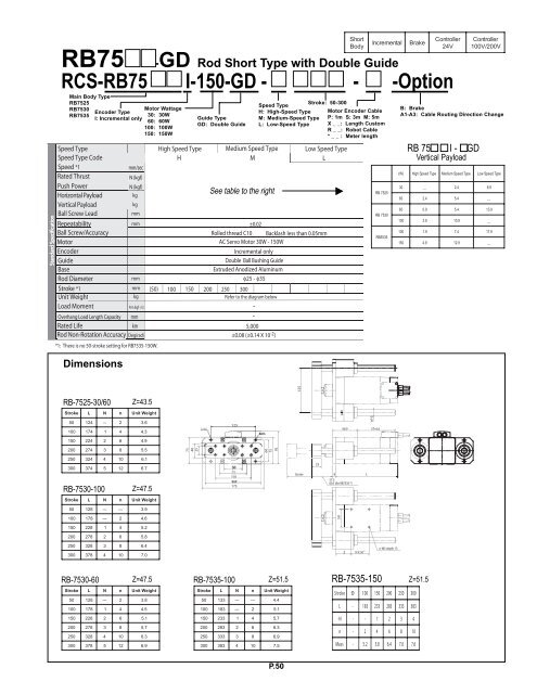 Download RoboCylinder Servo RCS Controller ... - pulsar.com.tr