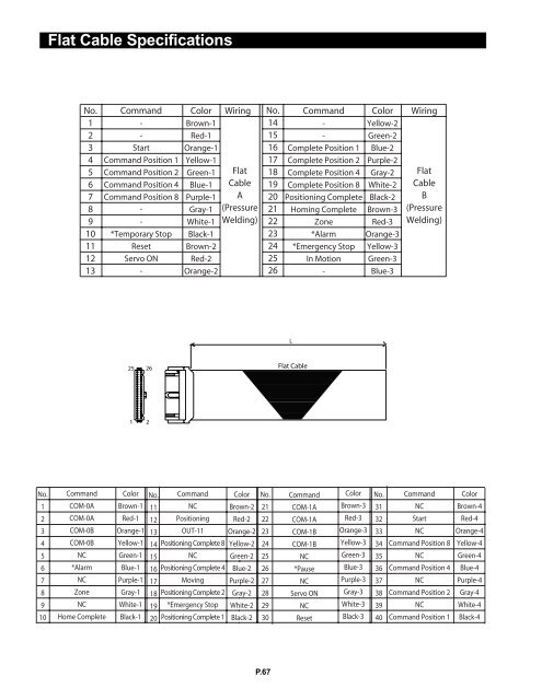 Download RoboCylinder Servo RCS Controller ... - pulsar.com.tr