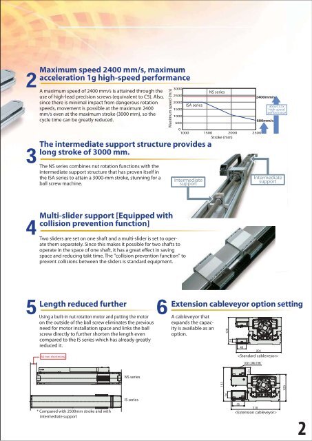 www . intelligentactuator . de Long Stroke and High-Speed ...