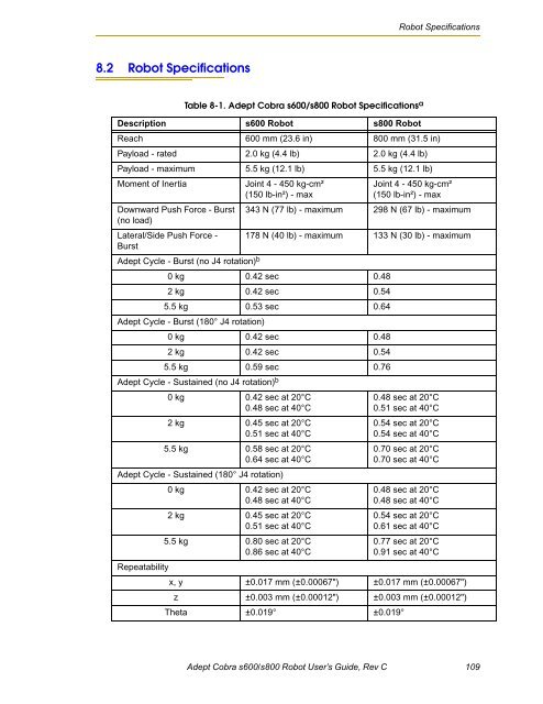 Adept Cobra s600/s800 Robot User's Guide - pulsar.com.tr