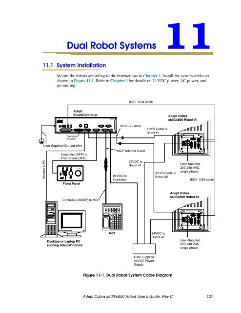 Adept Cobra s600/s800 Robot User's Guide - pulsar.com.tr