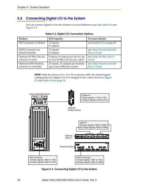 Adept Cobra s600/s800 Robot User's Guide - pulsar.com.tr