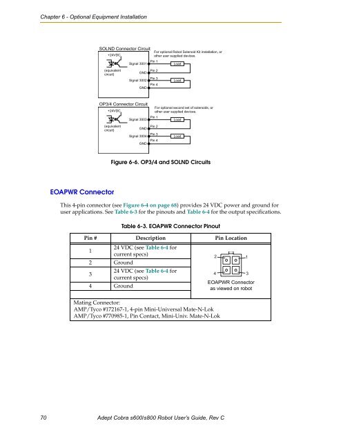 Adept Cobra s600/s800 Robot User's Guide - pulsar.com.tr