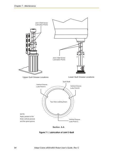 Adept Cobra s600/s800 Robot User's Guide - pulsar.com.tr