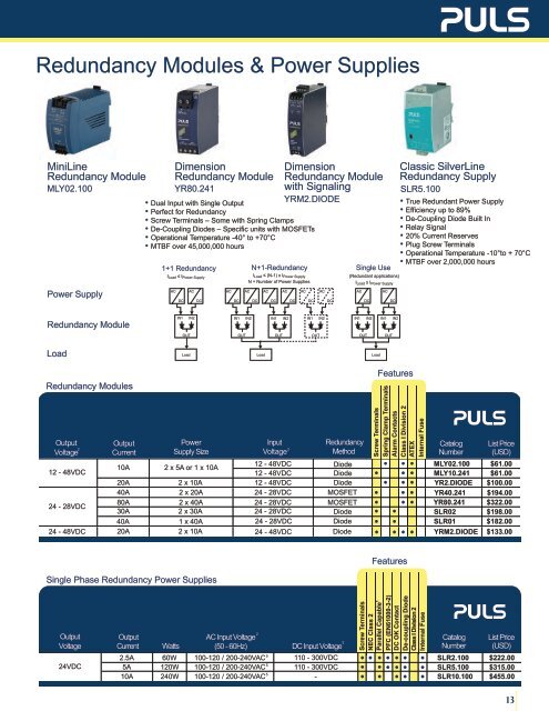 PRODUCT SELECTION & PRICING GUIDE