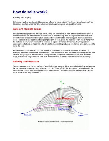 How do sails work - Pultneyville Yacht Club