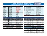 AKAL FC Tournament Schedule - BC Tigers