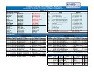 AKAL FC Tournament Schedule - BC Tigers