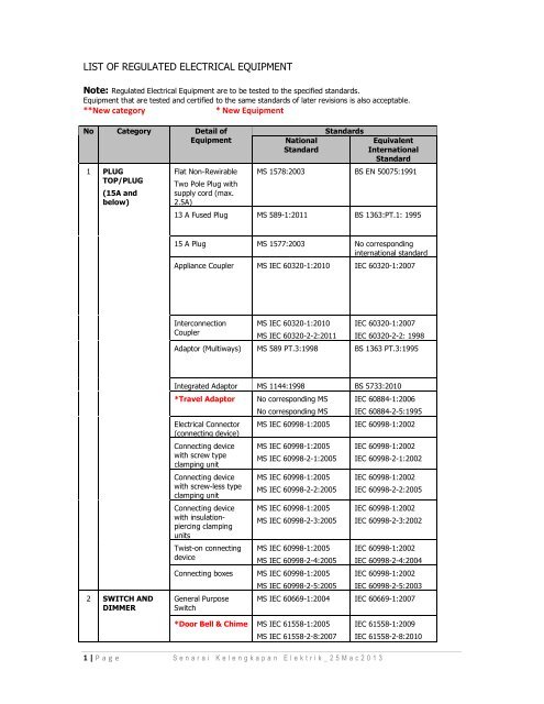 Electrical equipment list deals