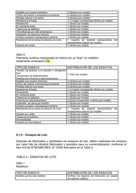 mercosul/sgt nÂº 3/cg/ata nÂº 03/08 xxxiii reuniÃ£o ... - Punto Focal