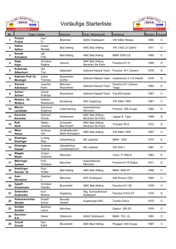 Vorläufige Starterliste - AMC Bad Aibling