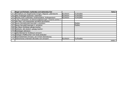 Indigo Arbeitsliste Winterüberholung 2007 / 2008 - ASV zu Greifswald