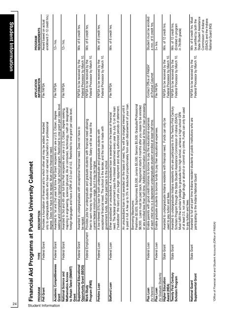 ACADEMIC CATALOG - Purdue University Calumet