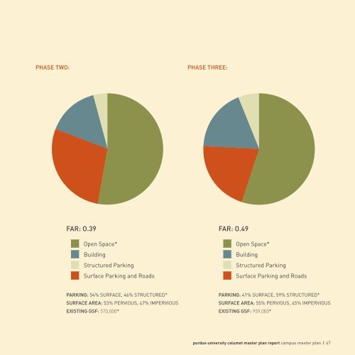 Campus Master Plan (PDF) - Purdue University Calumet