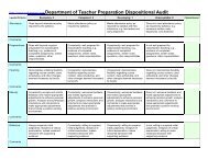 Dispositional Assessment rubric