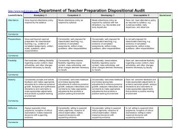 Dispositional Assessment rubric